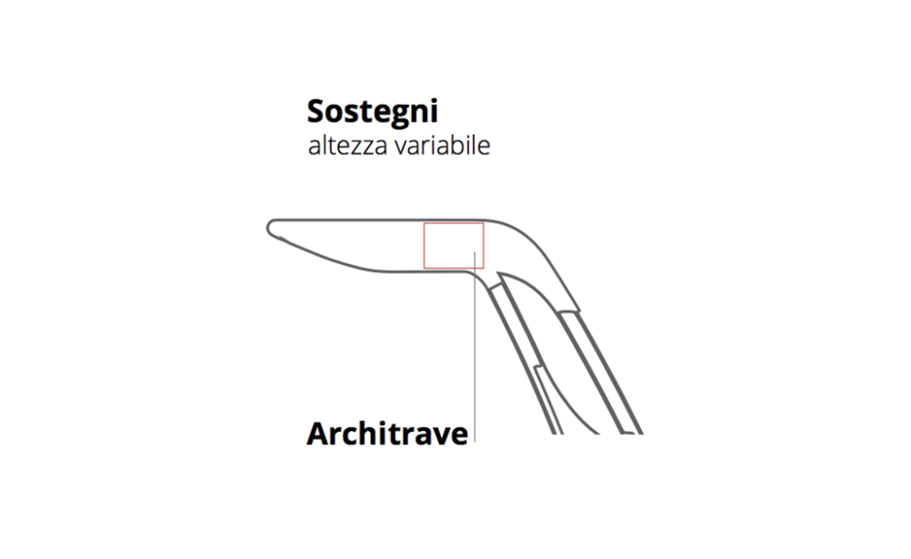 sostegno per sollevatore per disabili fisici certificato